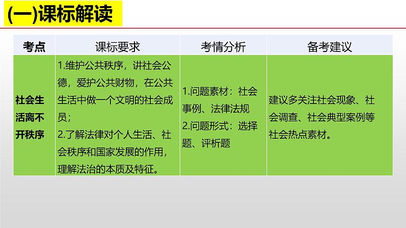 第二单元 遵守社会规则（单元解读课件）-八年级道德与法治上册同步高效课堂（统编版）第6页