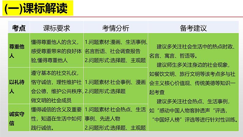 第二单元 遵守社会规则（单元解读课件）-八年级道德与法治上册同步高效课堂（统编版）第7页