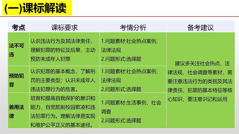 第二单元 遵守社会规则（单元解读课件）-八年级道德与法治上册同步高效课堂（统编版）第8页