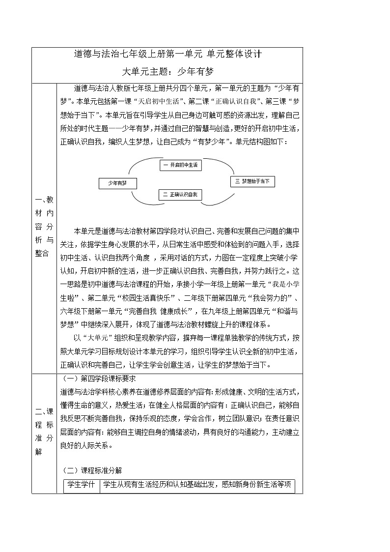 【大单元整体教学】部编版道德与法治七上2.1 认识自己（课件+大单元教学设计+课时教案）01