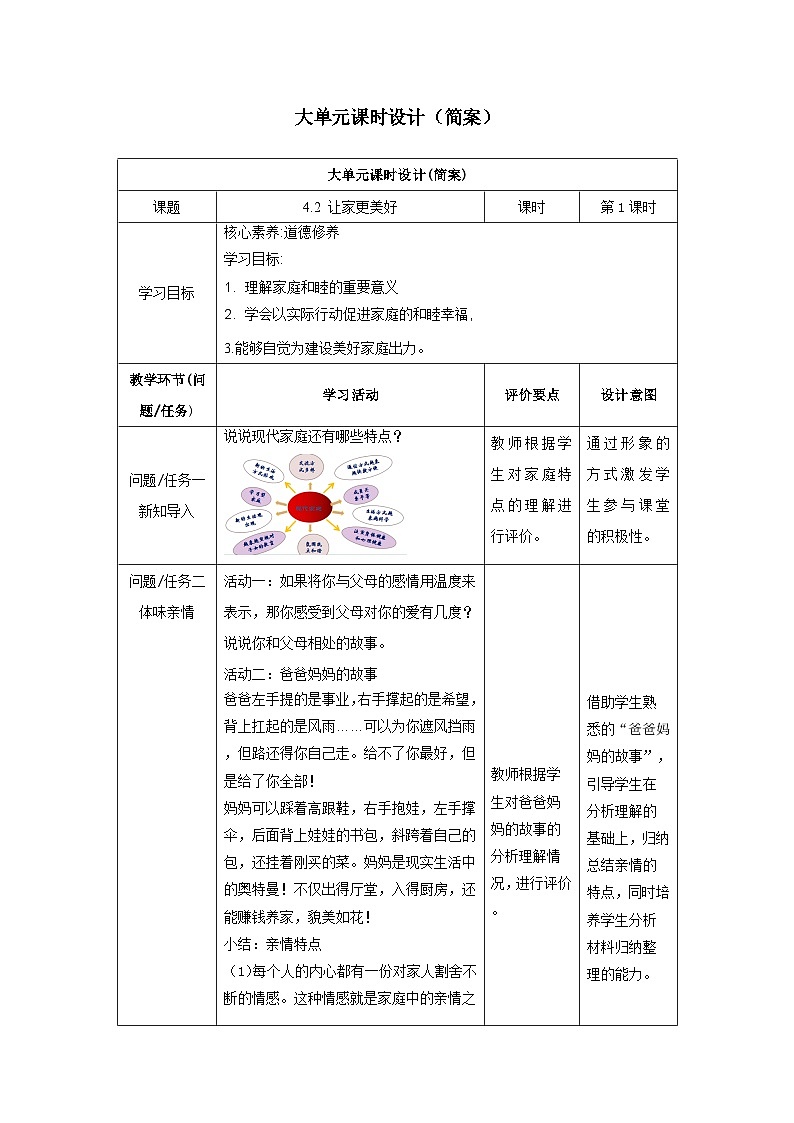 【大单元整体教学】部编版道德与法治七上4.2 让家更美好（课件+大单元教学设计+课时教案）01