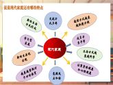 【大单元整体教学】部编版道德与法治七上4.2 让家更美好（课件+大单元教学设计+课时教案）