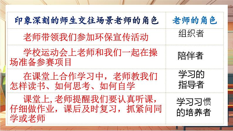 【大单元整体教学】部编版道德与法治七上5.2 珍惜师生情谊（课件+大单元教学设计+课时教案）06