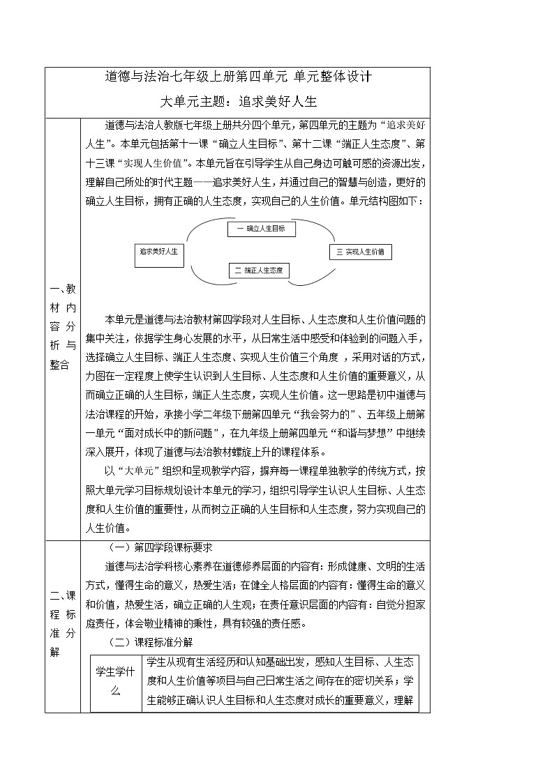 【大单元整体教学】部编版道德与法治七上12.2 正确对待顺境和逆境（课件+大单元教学设计+课时教案）01