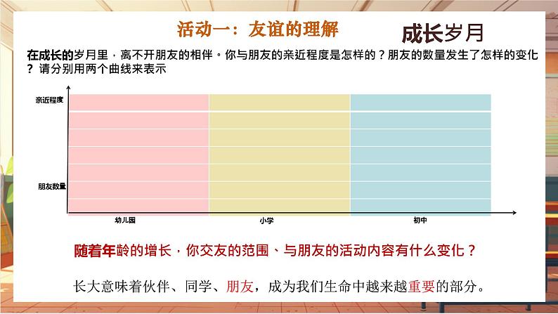 统编版七年级道德与法治 上册 第二单元 6.1 友谊的真谛 课件第4页