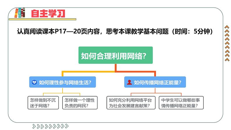 2.2 合理利用网络  课件 2024-2025 学年八年级道德与法治上册 （统编版）04