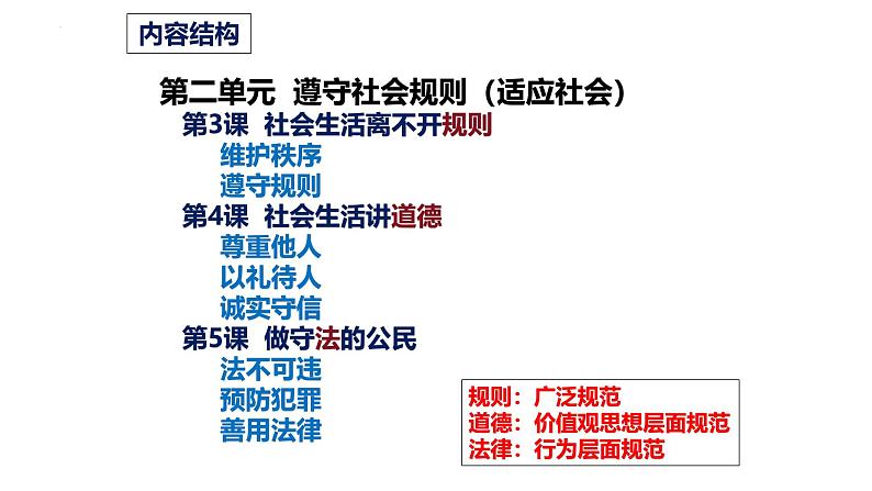 3.1 维护秩序 课件-2024-2025学年道德与法治八年级上册 统编版2024第2页