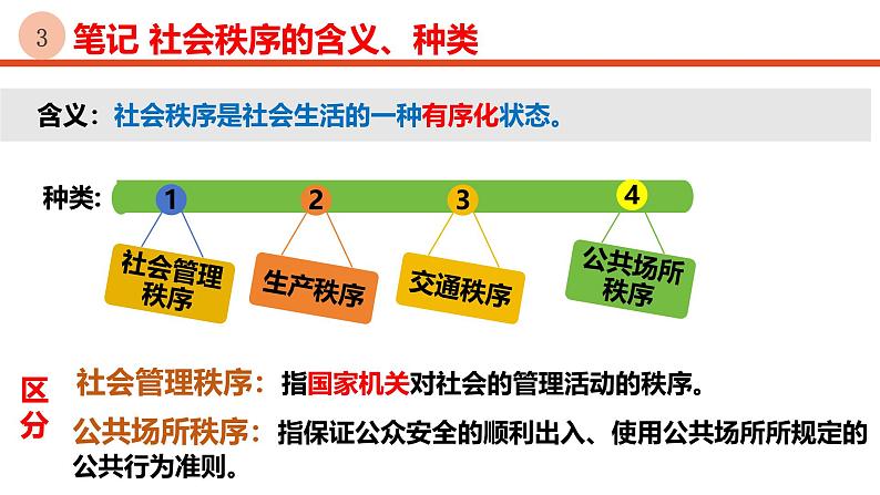 3.1 维护秩序 课件-2024-2025学年道德与法治八年级上册 统编版2024第4页
