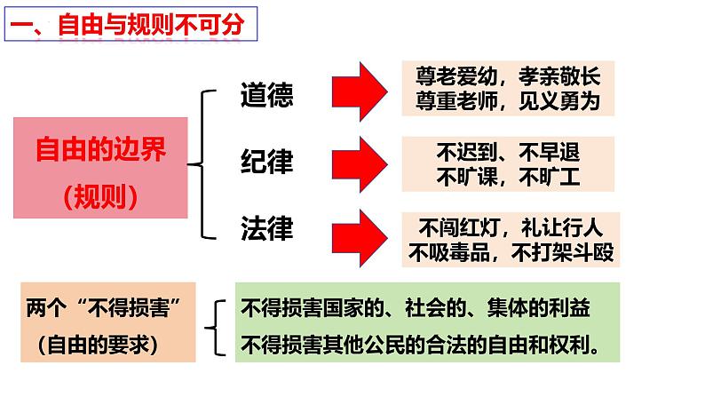 3.2 遵守规则 课件-2024-2025学年道德与法治八年级上册 统编版2024第6页