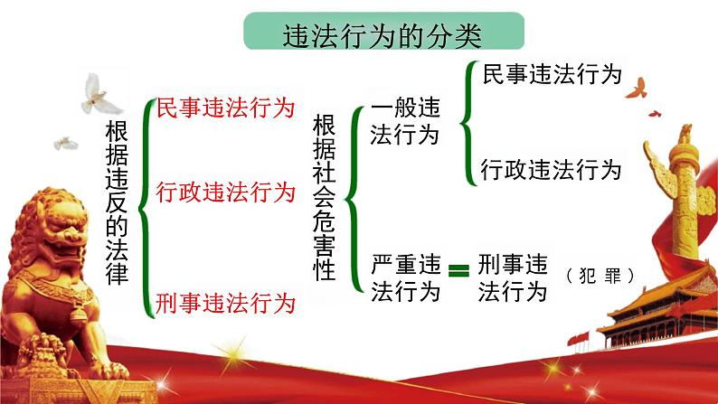 5.1 法不可违 课件-2024-2025学年统编版道德与法治八年级上册06