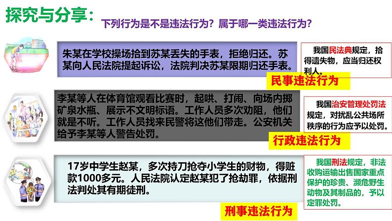 5.1 法不可违 课件-2024-2025学年统编版道德与法治八年级上册第7页