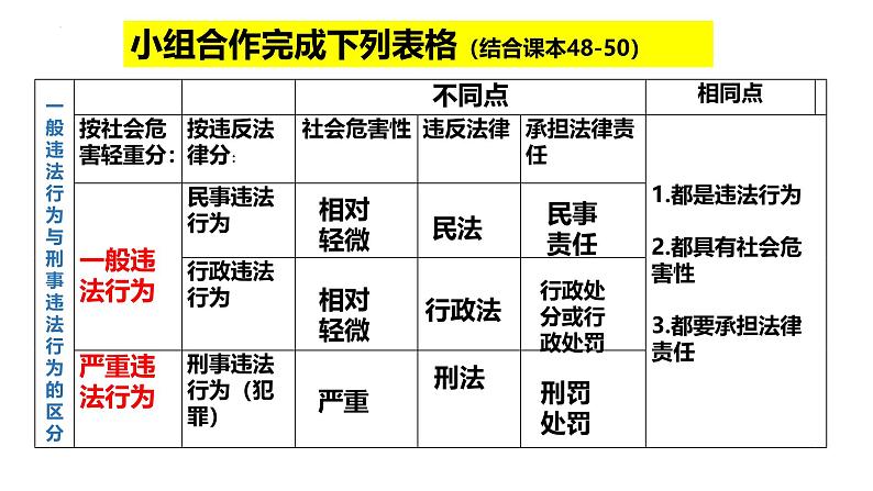 5.1 法不可违 课件-2024-2025学年统编版道德与法治八年级上册第8页