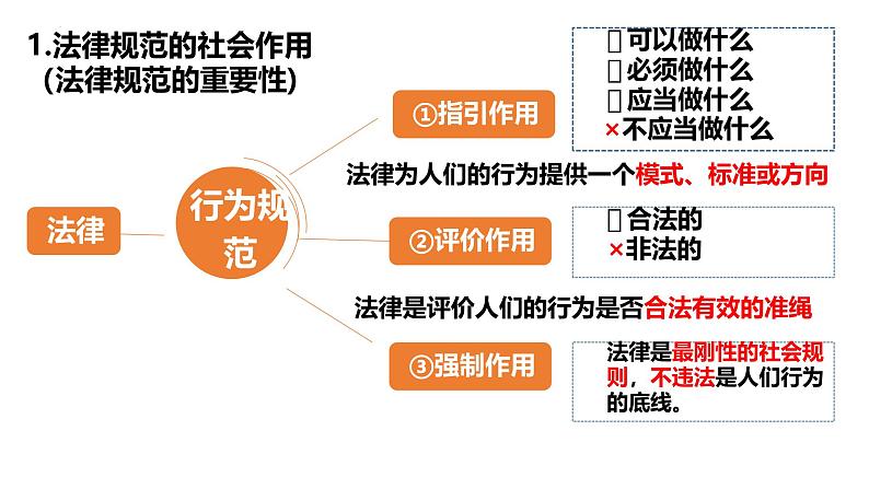 5.1 法不可违 课件-2024-2025学年统编版道德与法治八年级上册第5页