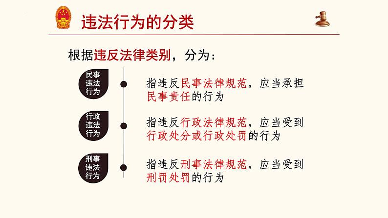 5.1 法不可违 课件-2024-2025学年统编版道德与法治八年级上册第8页