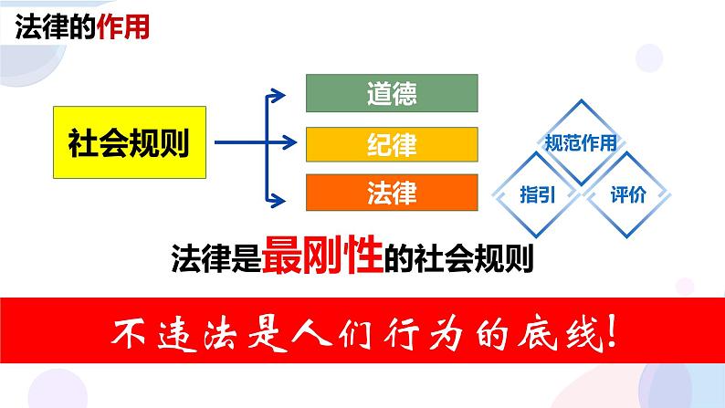 5.1 法不可违 课件-2024-2025学年道德与法治八年级上册 统编版2024第4页