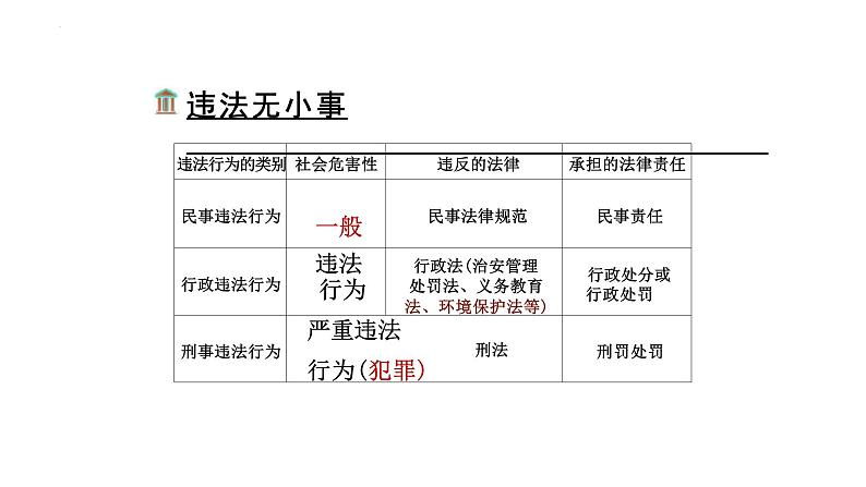 5.1 法不可违 课件-2024-2025学年道德与法治八年级上册 统编版202407