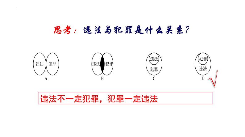 5.1 法不可违 课件-2024-2025学年道德与法治八年级上册 统编版202408