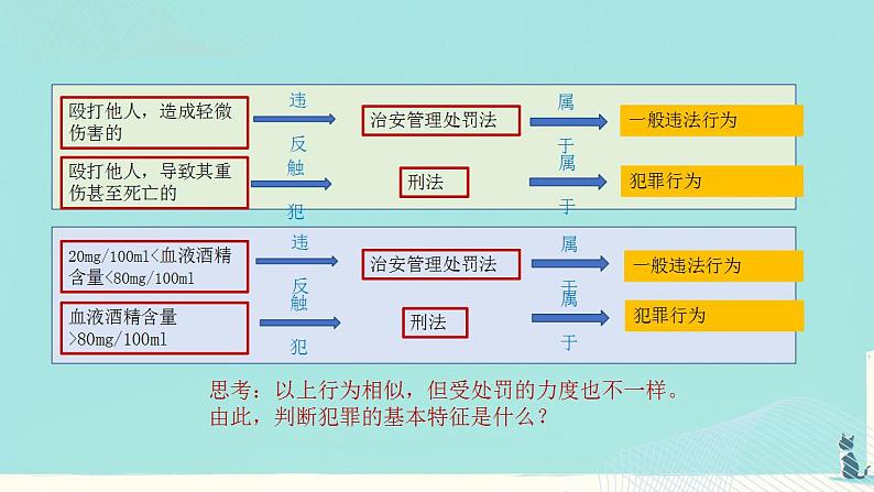 5.2 预防犯罪 课件-2024-2025学年统编版道德与法治八年级上册第6页