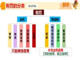 5.2 预防犯罪 课件-2024-2025学年统编版道德与法治八年级上册(1)