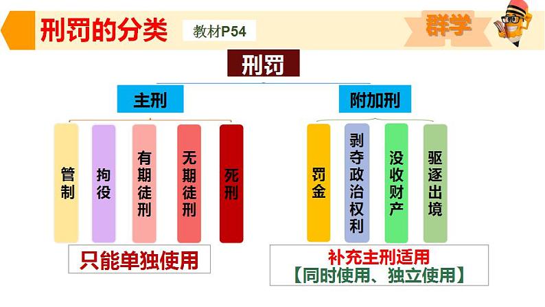 5.2 预防犯罪 课件-2024-2025学年统编版道德与法治八年级上册(1)第5页