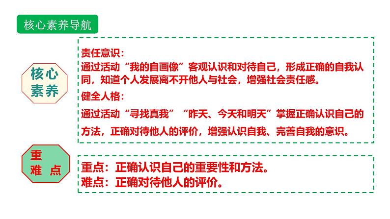 2.1 认识自己 同步课件-2024-2025学年道德与法治七年级上册 统编版 202402