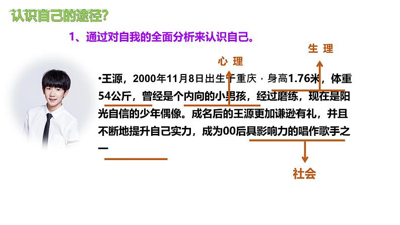 2.1 认识自己 同步课件-2024-2025学年道德与法治七年级上册 统编版 2024第6页