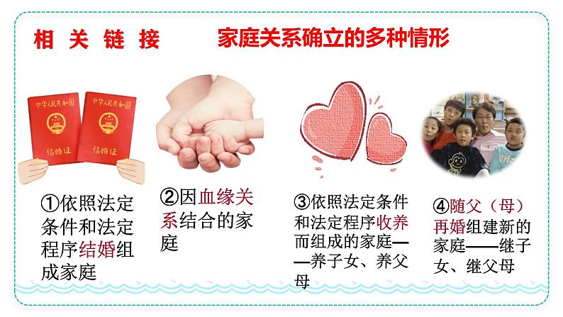 4.1 家的意味 课件-2024-2025学年统编版道德与法治七年级上册第7页