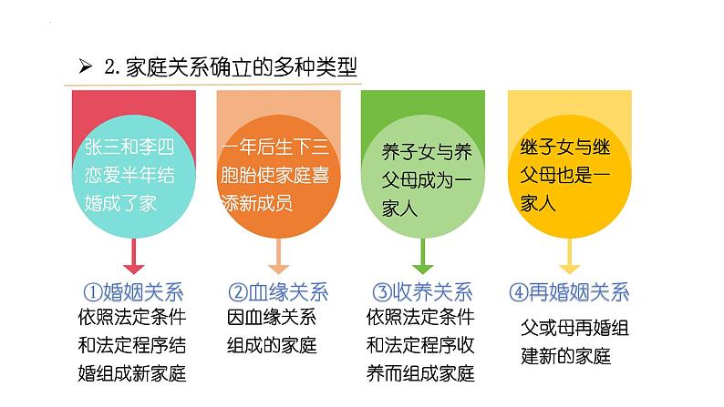 4.1+家的意味+课件-2024-2025学年统编版道德与法治七年级上册第8页