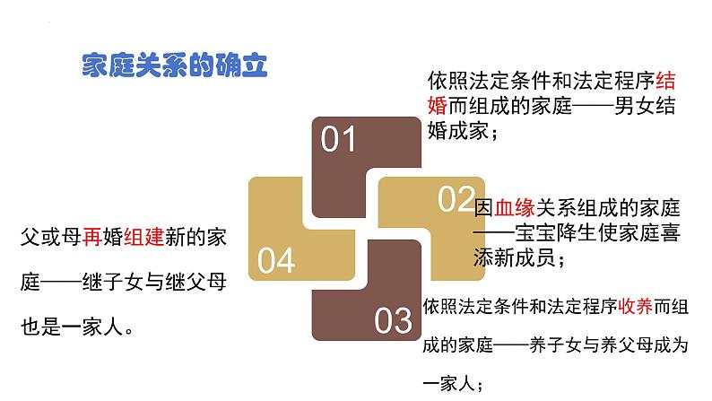 4.1家的意味课件-2024-2025学年统编版道德与法治七年级上册07