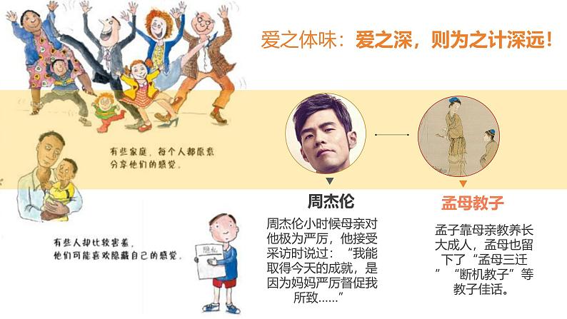 4.2 让家更美好 课件-2024-2025学年统编版道德与法治七年级上册第8页