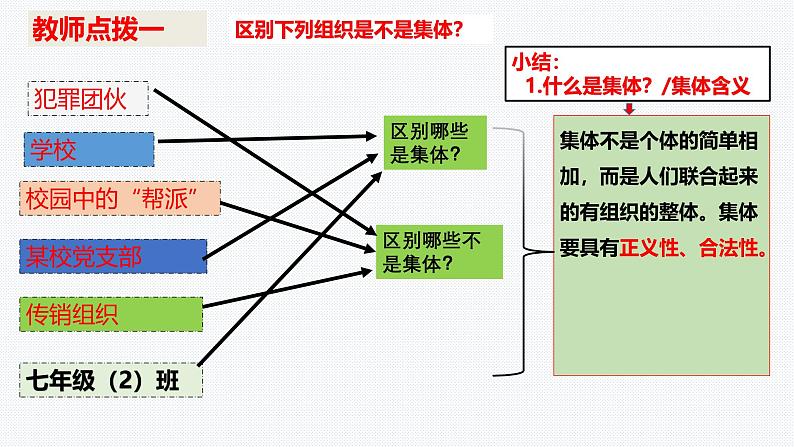 7.1 集体生活成就我 课件-2024-2025学年统编版道德与法治七年级上册04