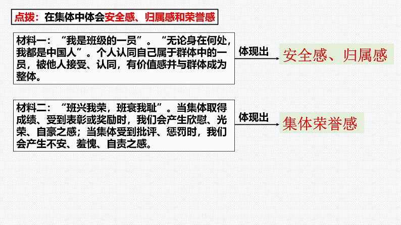 7.1 集体生活成就我 课件-2024-2025学年统编版道德与法治七年级上册06