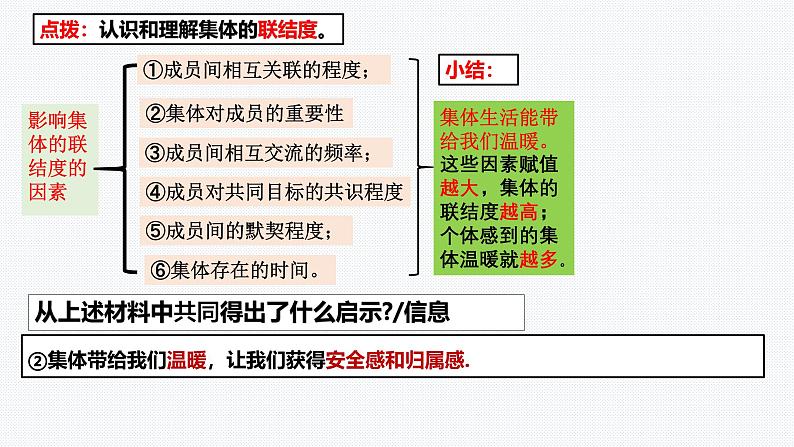 7.1 集体生活成就我 课件-2024-2025学年统编版道德与法治七年级上册07