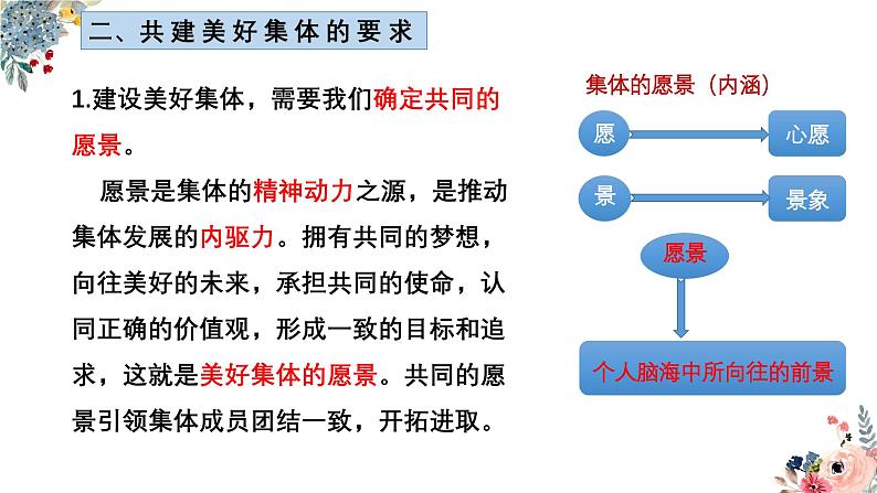 7.2 共建美好集体 课件-2024-2025学年统编版道德与法治七年级上册08