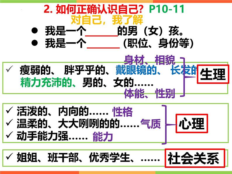 2.1 认识自己 同步课件-2024-2025学年道德与法治七年级上册 统编版 202407