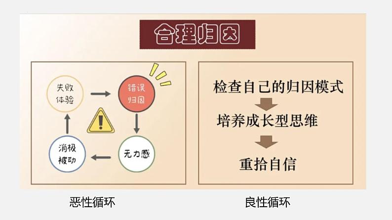 2.2 做更好的自己 同步课件-2024-2025学年道德与法治七年级上册 统编 202407