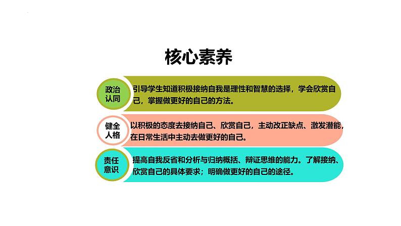 2.2 做更好的自己 同步课件-2024-2025学年道德与法治七年级上册 统编版 2024第2页