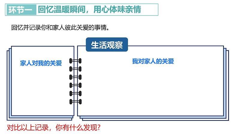 4.2 让家更美好 课件-2024-2025学年道德与法治七年级上册 统编版2024第2页