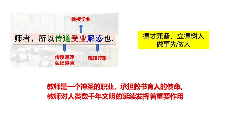 5.1 走近老师 课件-2024-2025学年道德与法治七年级上册 统编版2024第8页