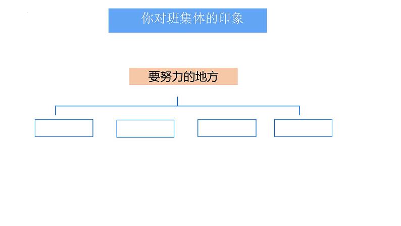 7.2 共建美好集体 课件-2024-2025学年道德与法治七年级上册 统编版202404