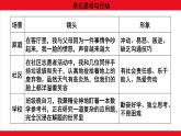 統(tǒng)編版（2024新版）七年級上冊道德與法治單元思考與行動(1~4單元) 課件