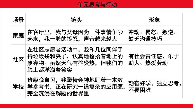 统编版（2024新版）七年级上册道德与法治单元思考与行动(1~4单元) 课件04
