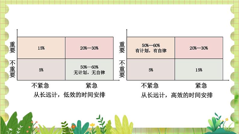 人教版（2024）七年级道法上册 第1章 1.1.2 规划初中生活 PPT课件+教案08