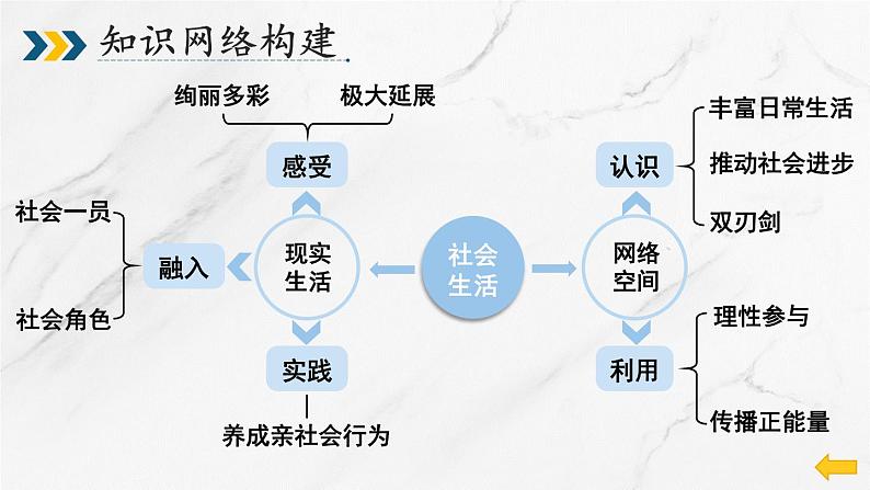 人教版（2024）八年级道法上册 第一章 第一单元复习课件 PPT课件04