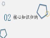 人教版（2024）八年级道法上册 第一章 第一单元复习课件 PPT课件