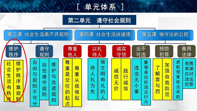 人教版（2024）八年级道法上册 第2章 2.3.1 维护秩序 PPT课件+教案02