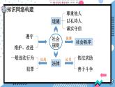 人教版（2024）八年级道法上册 第二章 第二单元复习课件 PPT课件