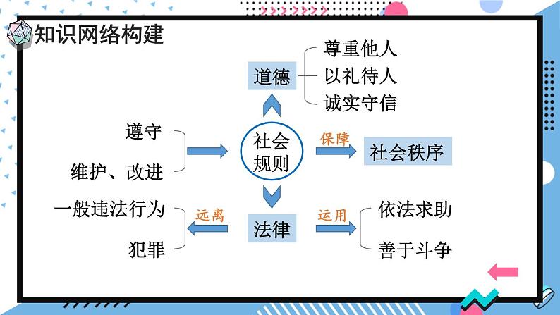 人教版（2024）八年级道法上册 第二章 第二单元复习课件 PPT课件04