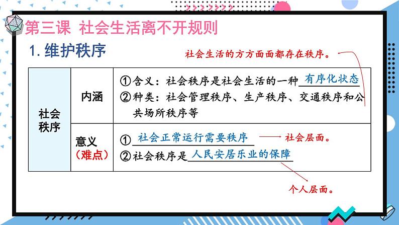 人教版（2024）八年级道法上册 第二章 第二单元复习课件 PPT课件06