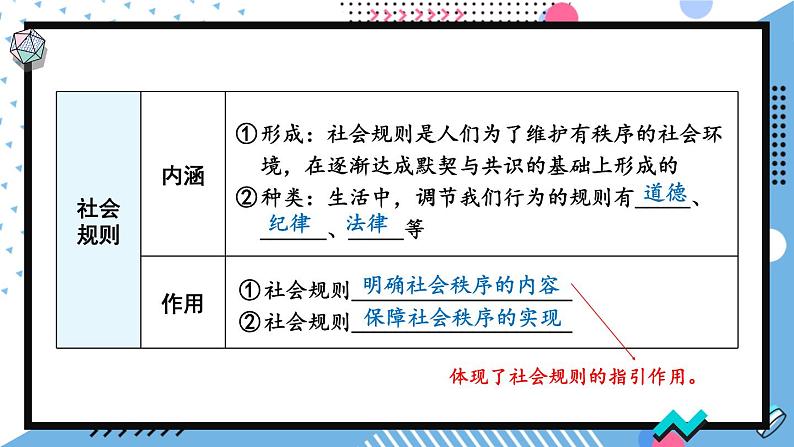 人教版（2024）八年级道法上册 第二章 第二单元复习课件 PPT课件07